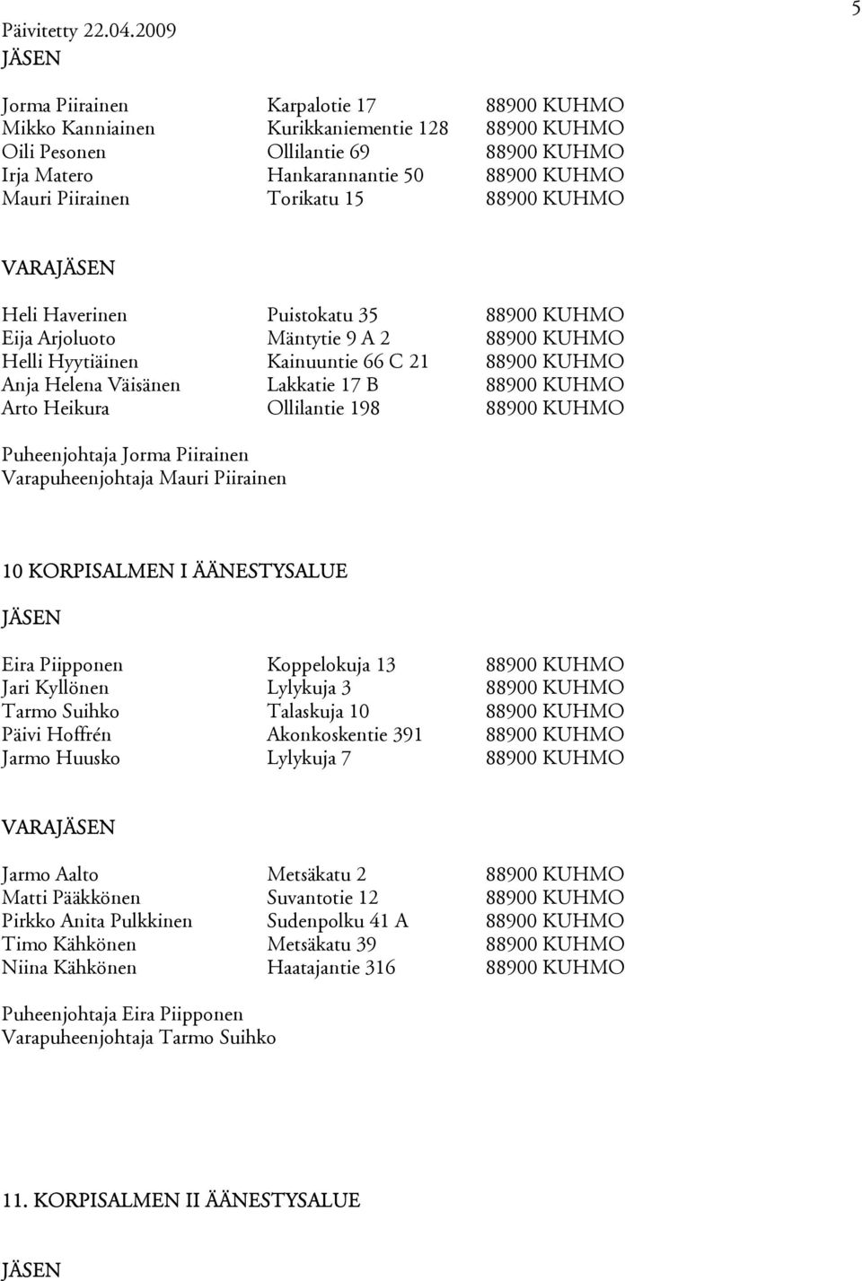 Arto Heikura Ollilantie 198 88900 KUHMO Puheenjohtaja Jorma Piirainen Varapuheenjohtaja Mauri Piirainen 10 KORPISALMEN I ÄÄNESTYSALUE Eira Piipponen Koppelokuja 13 88900 KUHMO Jari Kyllönen Lylykuja