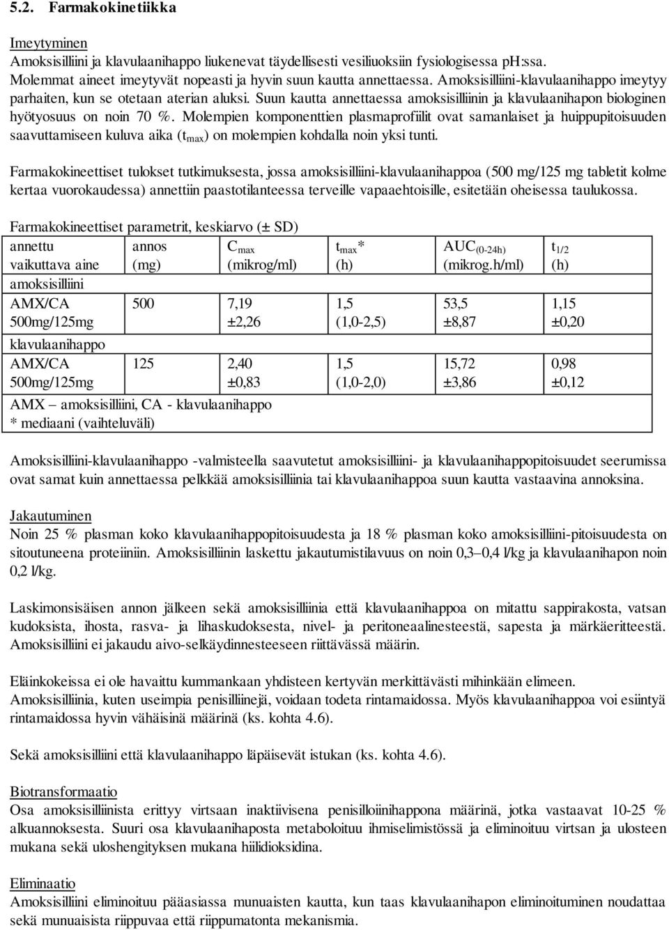 Molempien komponenttien plasmaprofiilit ovat samanlaiset ja huippupitoisuuden saavuttamiseen kuluva aika (t max ) on molempien kohdalla noin yksi tunti.