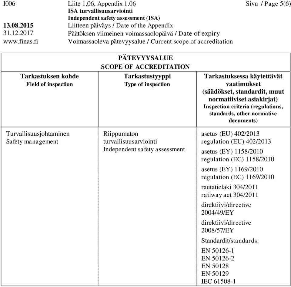 Turvallisuusjohtaminen Safety management asetus