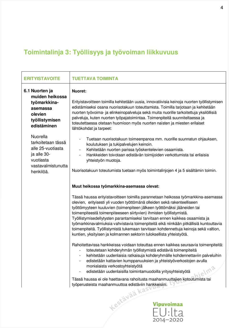 TUETTAVA TOIMINTA Nuoret: Erityistavoitteen toimilla kehitetään uusia, innovatiivisia keinoja nuorten työllistymisen edistämiseksi osana nuorisotakuun toteuttamista.