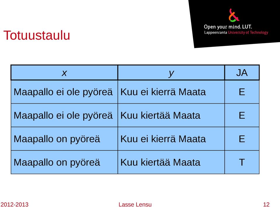 Maata E Maaallo on yöeä Kuu ei kieä Maata E