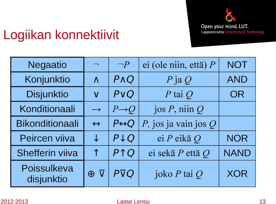 P, jos ja vain jos Q Peicen viiva P Q ei P eikä Q NOR Sheffein viiva P Q ei sekä