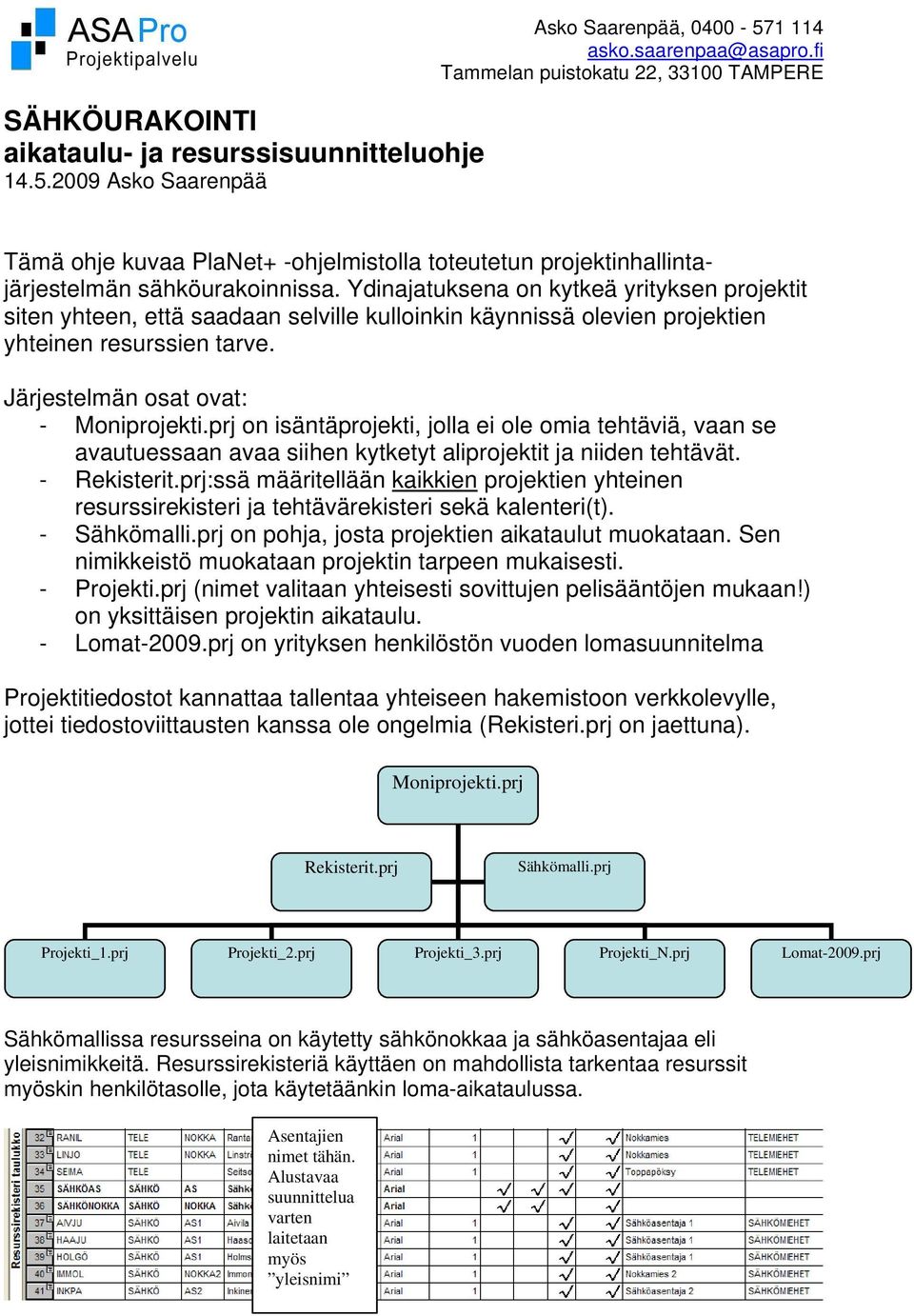 Ydinajatuksena on kytkeä yrityksen projektit siten yhteen, että saadaan selville kulloinkin käynnissä olevien projektien yhteinen resurssien tarve. Järjestelmän osat ovat: - Moniprojekti.