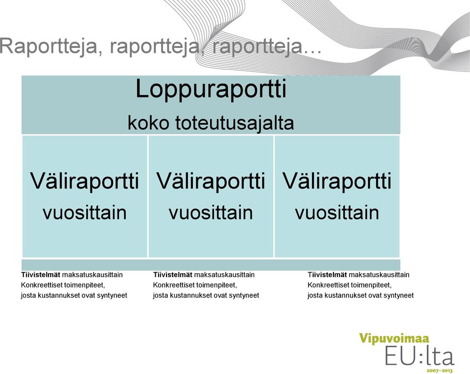Tiivistelmät maksatuskausittain Konkreettiset toimenpiteet, Konkreettiset toimenpiteet, Konkreettiset