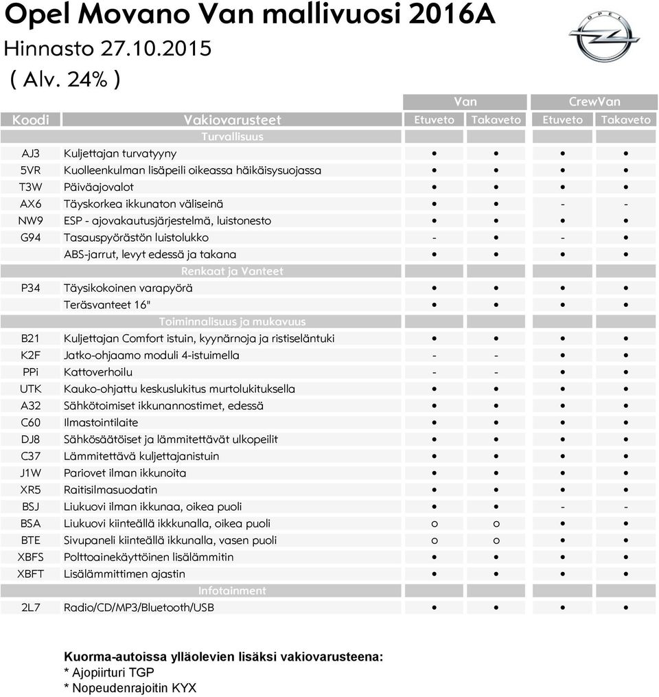 Toiminnalisuus ja mukavuus B21 Kuljettajan Comfort istuin, kyynärnoja ja ristiseläntuki K2F Jatko-ohjaamo moduli 4-istuimella - - PPi Kattoverhoilu - - UTK Kauko-ohjattu keskuslukitus