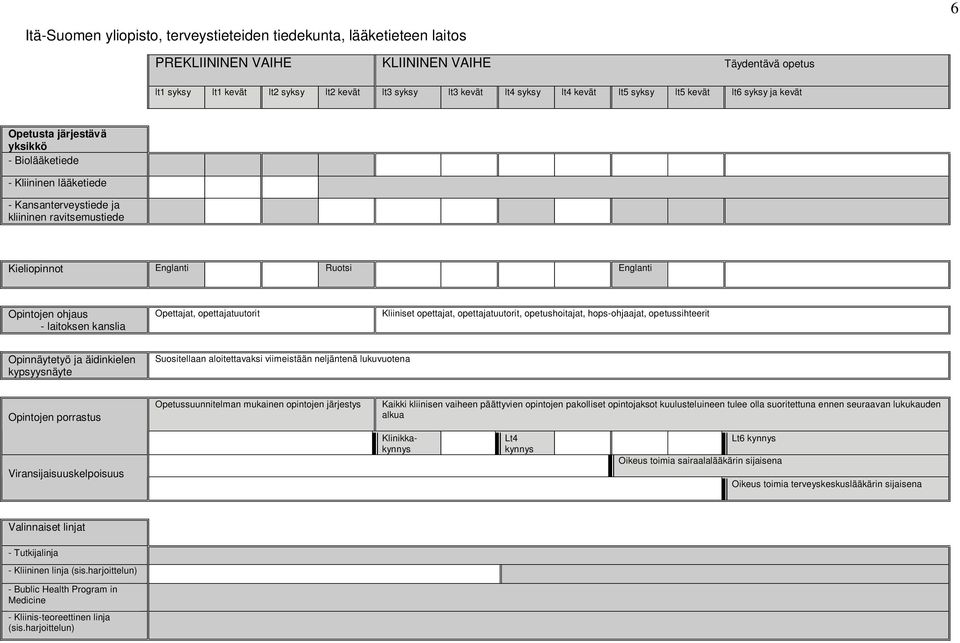 Opintojen ohjaus - laitoksen kanslia Opettajat, opettajatuutorit Kliiniset opettajat, opettajatuutorit, opetushoitajat, hops-ohjaajat, opetussihteerit Opinnäytetyö ja äidinkielen kypsyysnäyte