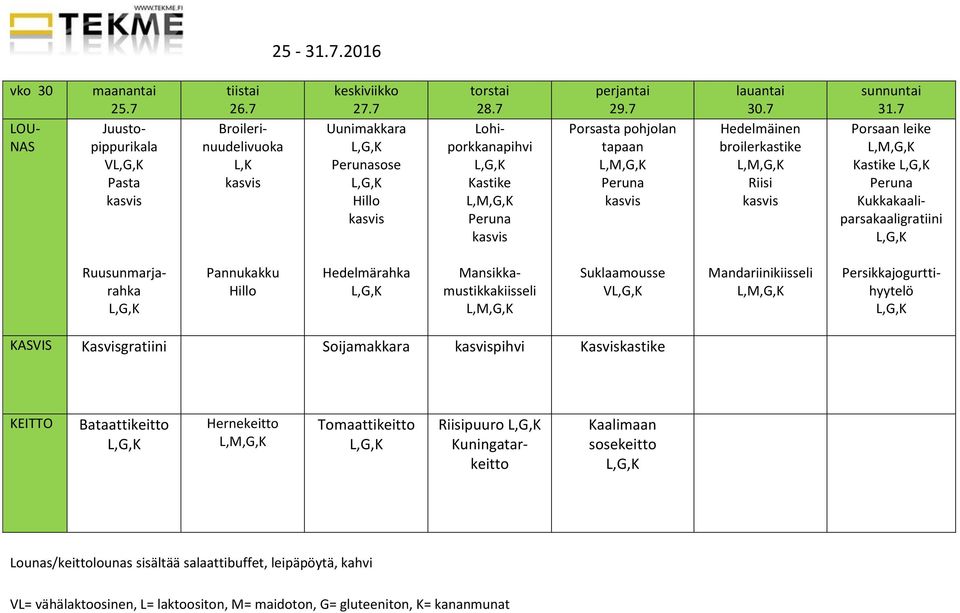 7 Porsaan leike Kukkakaaliparsakaaligratiini Ruusunmarjarahka Pannukakku Hedelmärahka Mansikkamustikkakiisseli Suklaamousse V Mandariinikiisseli