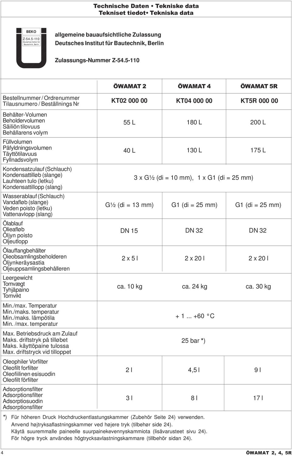5-110 ÖWAMAT 2 ÖWAMAT 4 ÖWAMAT 5R Bestellnummer / Ordrenummer Tilausnumero / Beställnings Nr KT02 000 00 KT04 000 00 KT5R 000 00 Behälter-Volumen Beholdervolumen Säiliön tilovuus Behållarens volym