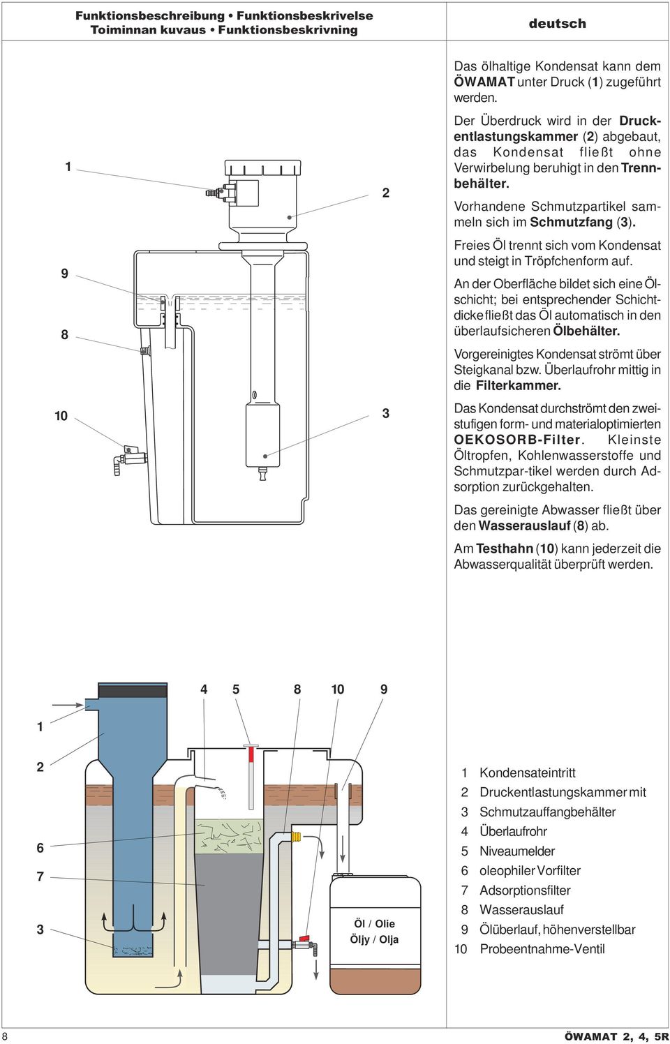 Freies Öl trennt sich vom Kondensat und steigt in Tröpfchenform auf.