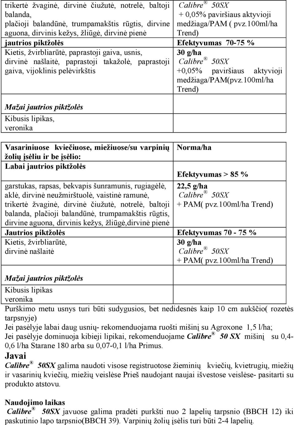 100ml/ha Trend) jautrios piktžolės Efektyvumas 70-75 % Kietis, žvirbliarūtė, paprastoji gaiva, usnis, dirvinė našlaitė, paprastoji takažolė, paprastoji gaiva, vijoklinis pelėvirkštis Mažai jautrios