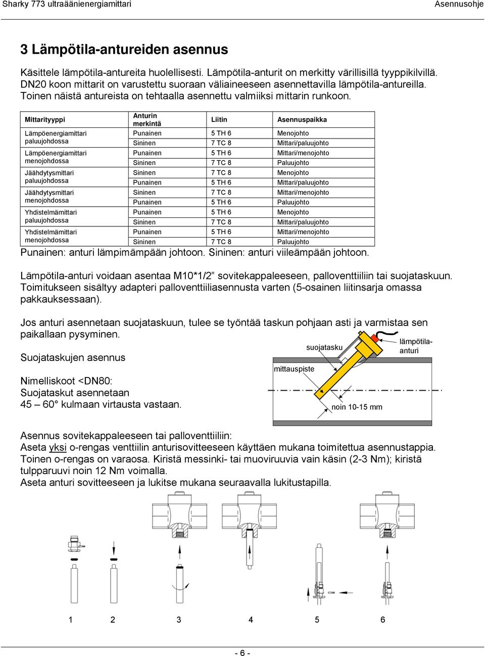 Mittarityyppi Anturin merkintä Liitin Asennuspaikka Lämpöenergiamittari Punainen 5 TH 6 Menojohto paluujohdossa Sininen 7 TC 8 Mittari/paluujohto Lämpöenergiamittari Punainen 5 TH 6 Mittari/menojohto