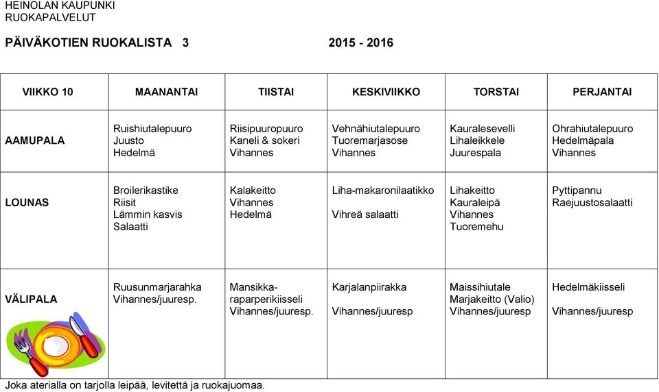 Liha-makaronilaatikko Vihreä salaatti Lihakeitto Kauraleipä Pyttipannu Raejuustosalaatti Ruusunmarjarahka