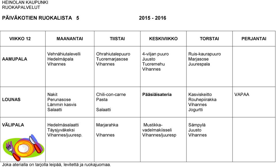 Perunasose Chili-con-carne Pasta Pääsiäisateria Kasviskeitto Rouhepiirakka Jogurtti