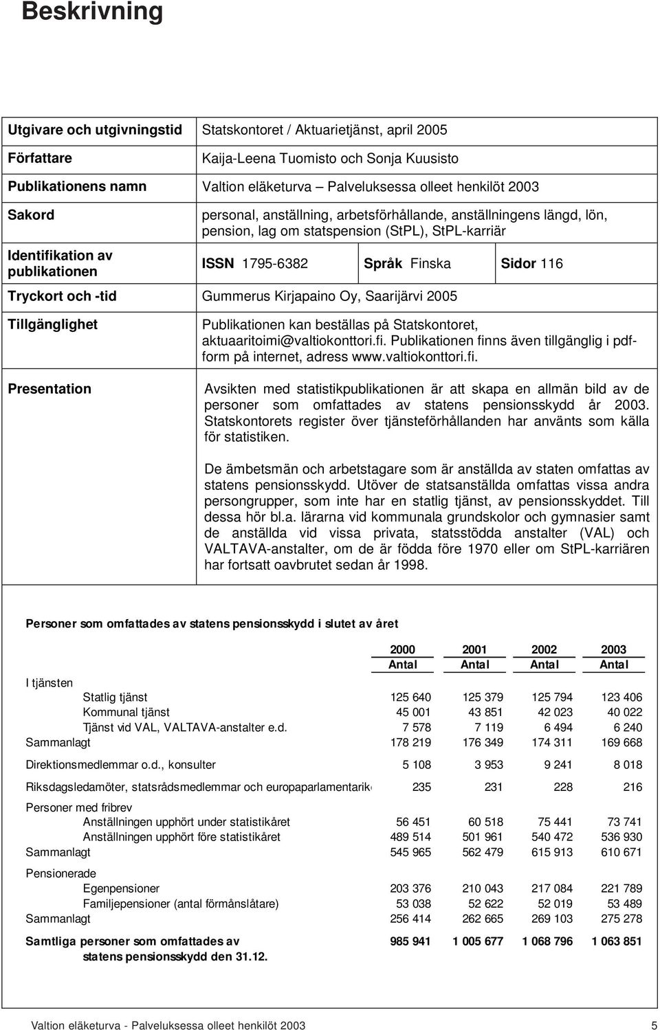 Sidor 116 Tryckort och -tid Gummerus Kirjapaino Oy, Saarijärvi 2005 Tillgänglighet Presentation Publikationen kan beställas på Statskontoret, aktuaaritoimi@valtiokonttori.fi.