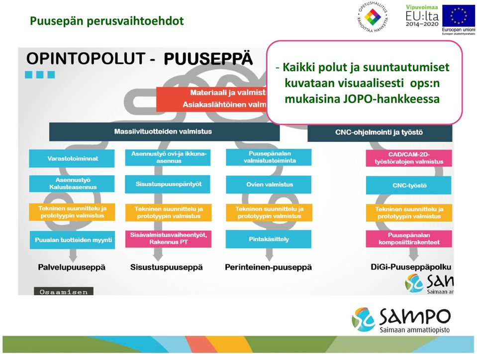 suuntautumiset kuvataan