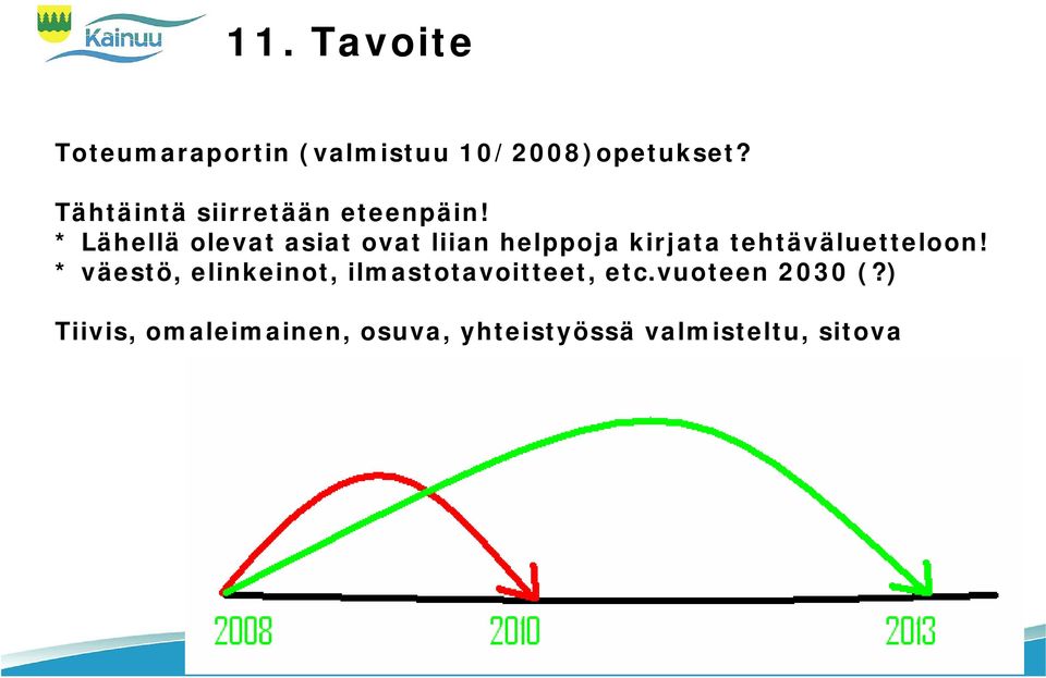 * Lähellä olevat asiat ovat liian helppoja kirjata tehtäväluetteloon!