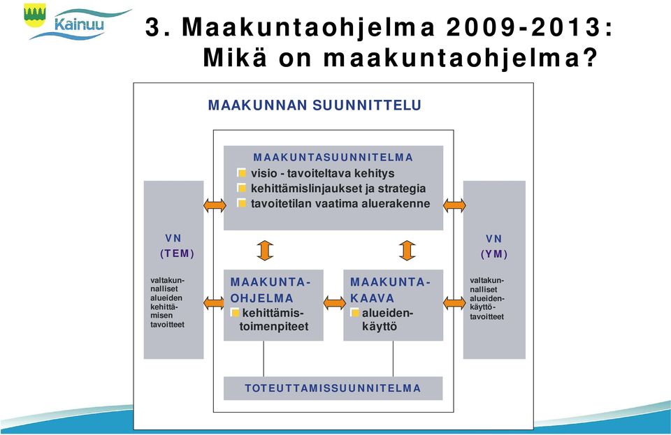 strategia tavoitetilan vaatima aluerakenne VN VN (TEM) (YM) valtakunnalliset