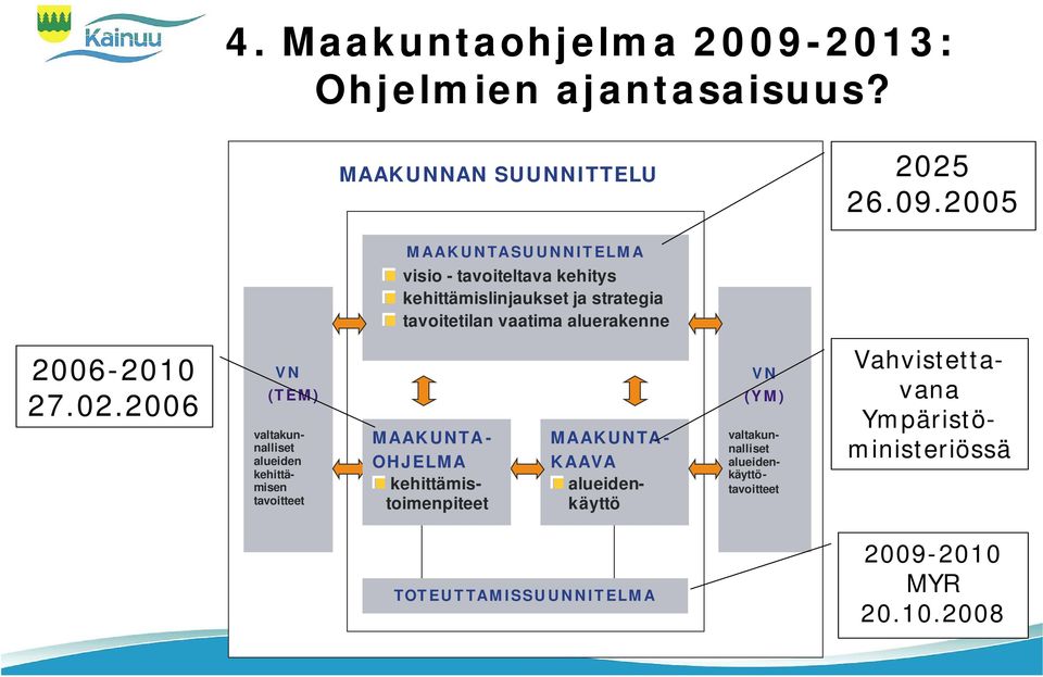 2005 MAAKUNTASUUNNITELMA visio - tavoiteltava kehitys kehittämislinjaukset ja strategia tavoitetilan vaatima aluerakenne