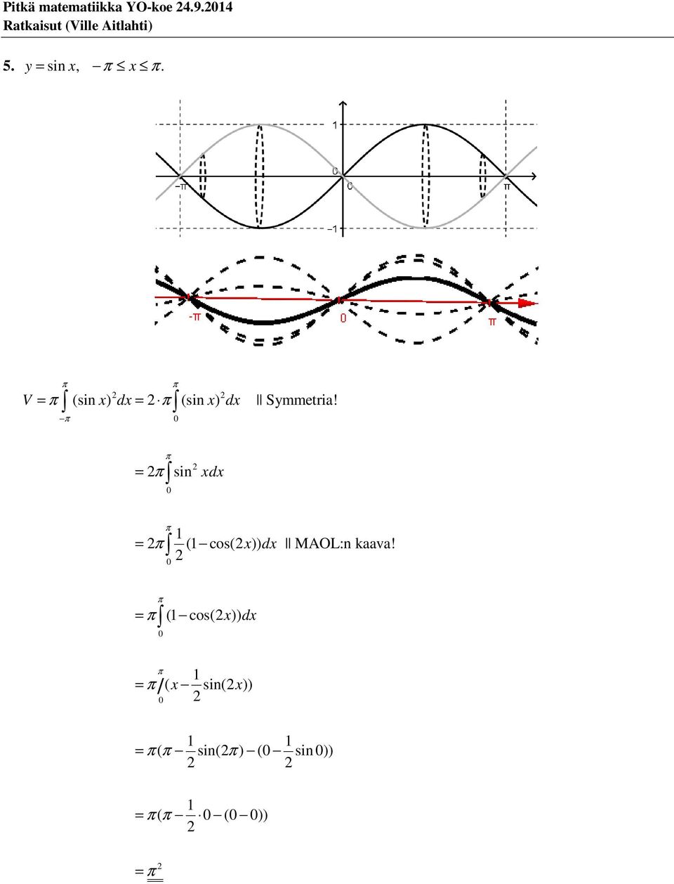 V π d d π π π si d π π ( cos( )) d MAOL: