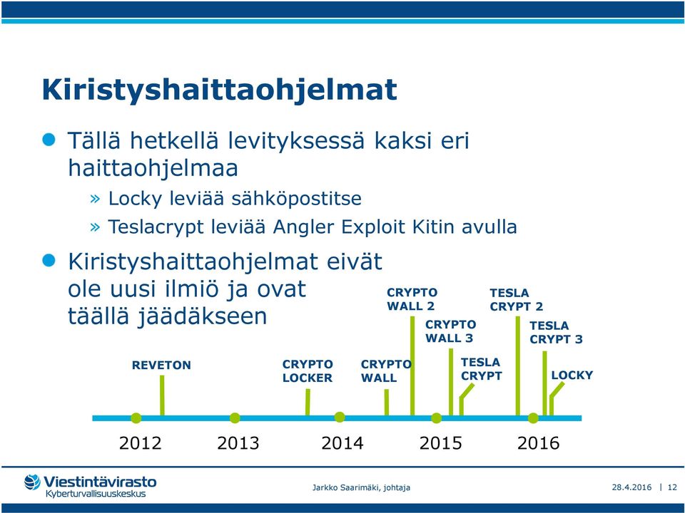 uusi ilmiö ja ovat täällä jäädäkseen CRYPTO WALL 2 CRYPTO WALL 3 TESLA CRYPT 2 TESLA CRYPT 3