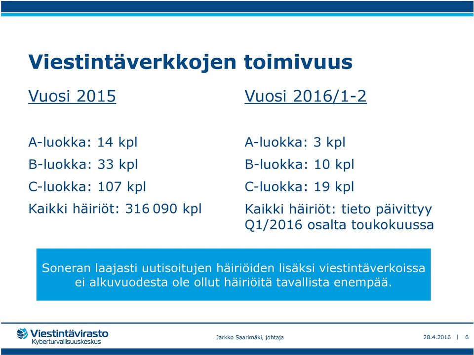 tieto päivittyy Q1/2016 osalta toukokuussa Soneran laajasti uutisoitujen häiriöiden lisäksi