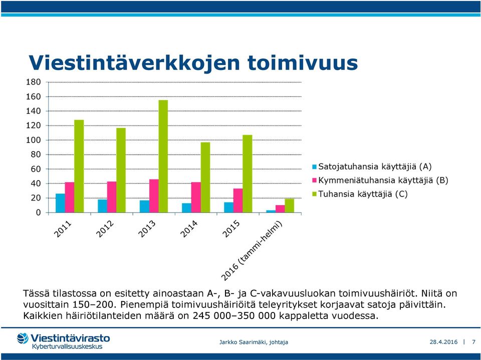 Pienempiä toimivuushäiriöitä teleyritykset korjaavat satoja päivittäin.