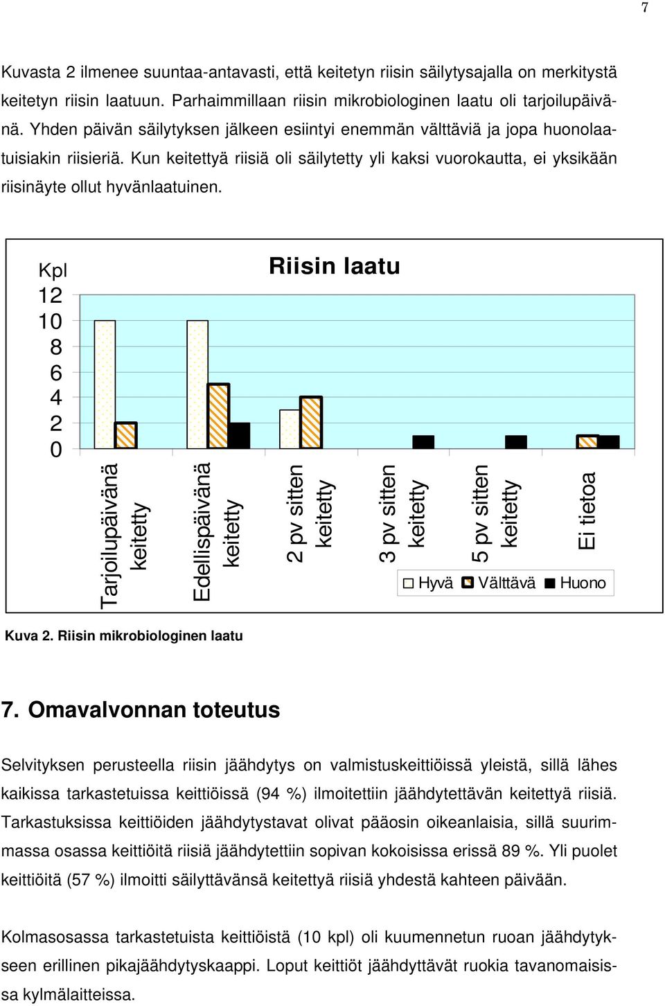 Kpl 12 10 8 6 4 2 0 Riisin laatu Tarjoilupäivänä keitetty Edellispäivänä keitetty 2 pv sitten keitetty 3 pv sitten keitetty 5 pv sitten keitetty Ei tietoa Hyvä Välttävä Huono Kuva 2.