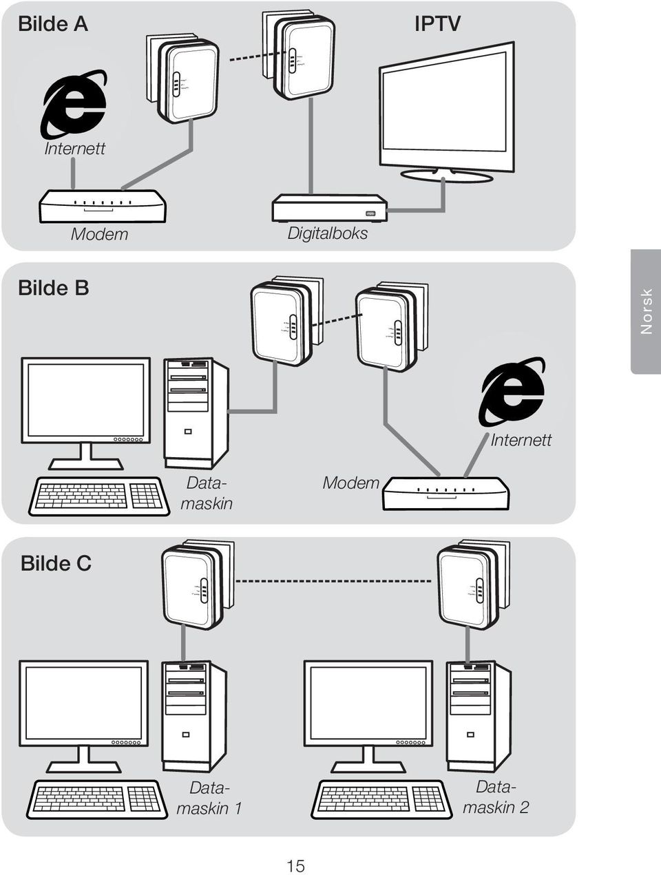 Internett Modem Bilde C