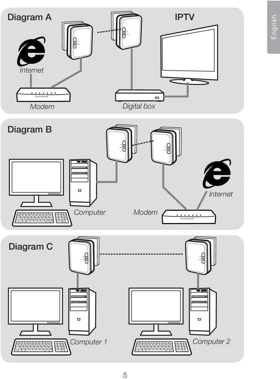 Diagram B Internet Computer