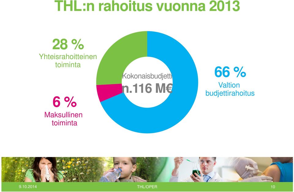 Maksullinen toiminta Kokonaisbudjetti n.