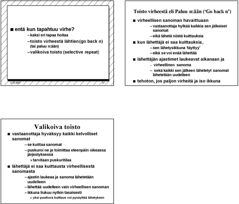 lähettää lähettäjän ajastimet laukeavat aikanaan ja virheellinen sanoma sekä kaikki sen jälkeen lähetetyt sanomat lähetetään uudelleen tehoton, jos paljon virheitä ja iso ikkuna Valikoiva toisto