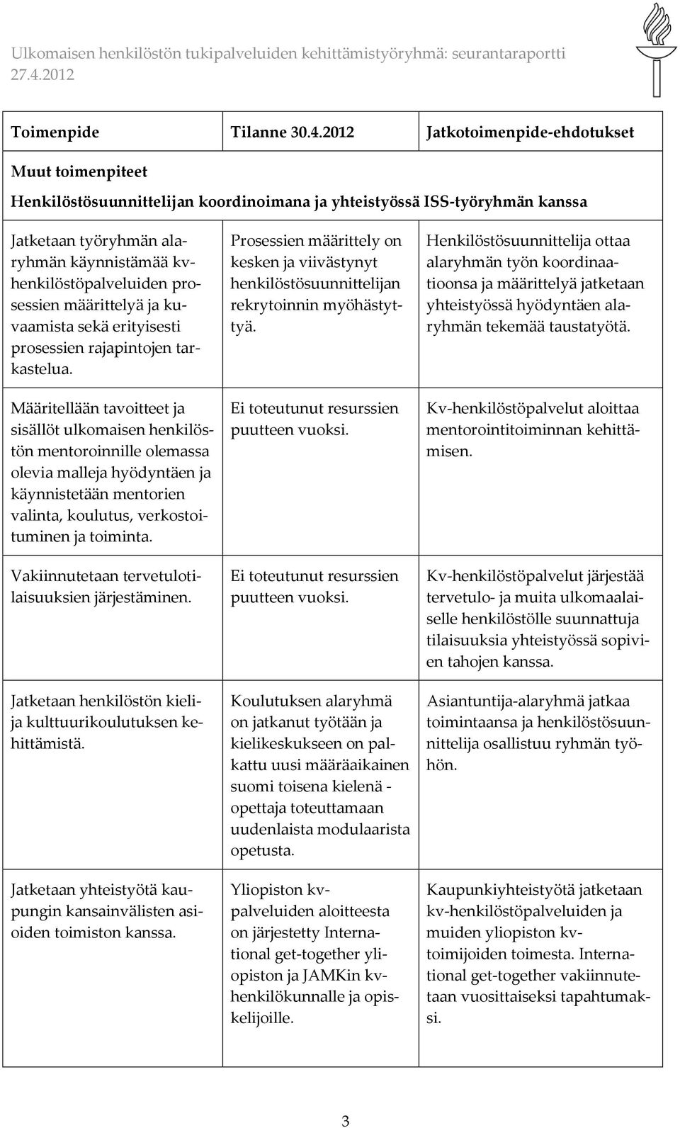 prosessien määrittelyä ja kuvaamista sekä erityisesti prosessien rajapintojen tarkastelua.