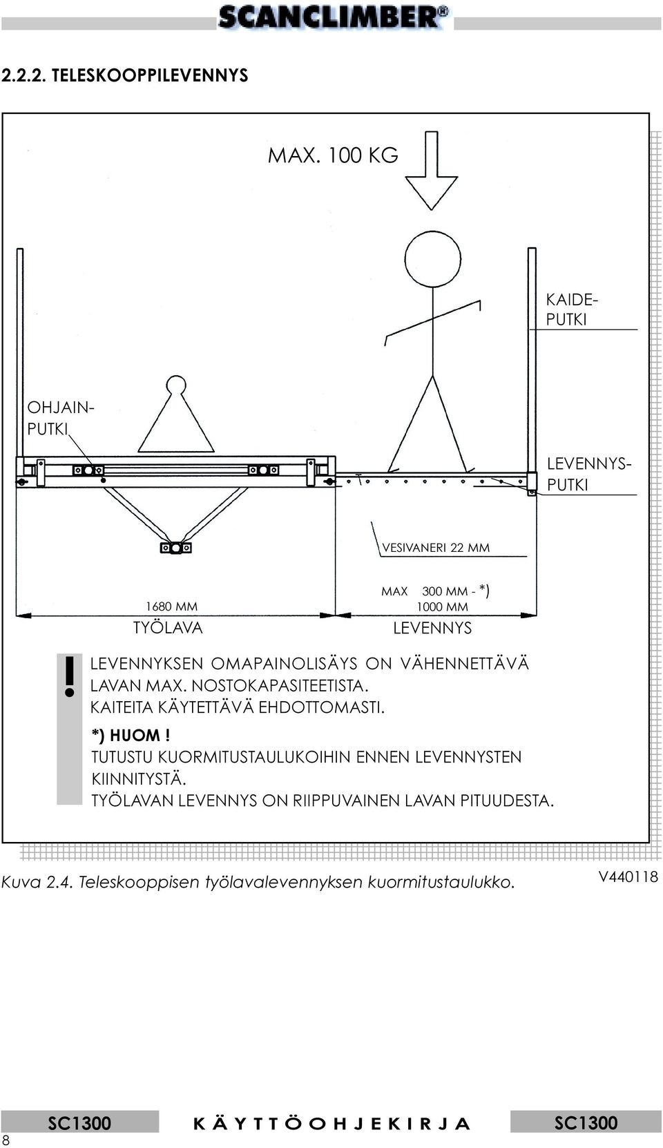 LEVENNYKSEN OMAPAINOLISÄYS ON VÄHENNETTÄVÄ LAVAN MAX. NOSTOKAPASITEETISTA. KAITEITA KÄYTETTÄVÄ EHDOTTOMASTI. *) HUOM!