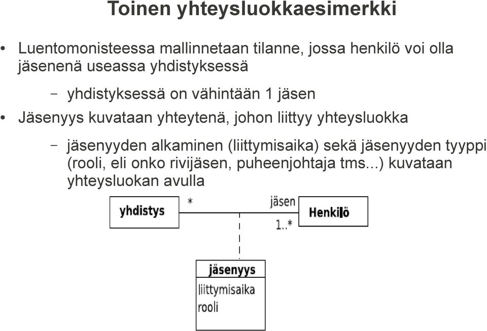 kuvataan yhteytenä, johon liittyy yhteysluokka jäsenyyden alkaminen (liittymisaika)