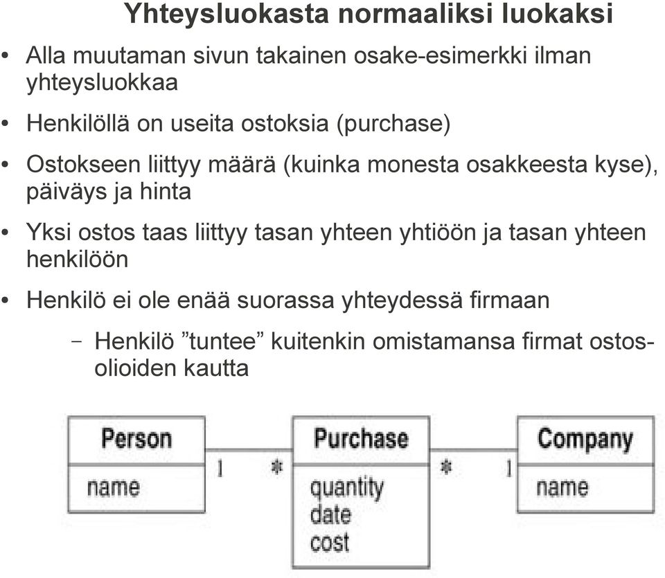 osakkeesta kyse), päiväys ja hinta Yksi ostos taas liittyy tasan yhteen yhtiöön ja tasan yhteen