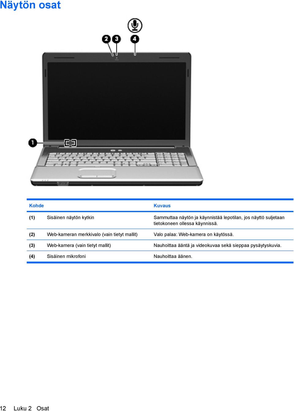 (2) Web-kameran merkkivalo (vain tietyt mallit) Valo palaa: Web-kamera on käytössä.