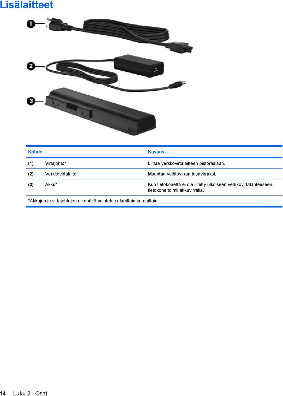 (3) Akku* Kun tietokonetta ei ole liitetty ulkoiseen verkkovirtalähteeseen,