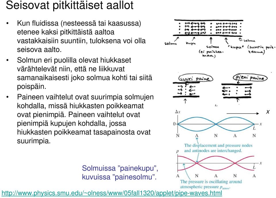 Paiee vaihtelut ovat suurimpia solmuje kohdalla, missä hiukkaste poikkeamat ovat pieimpiä.