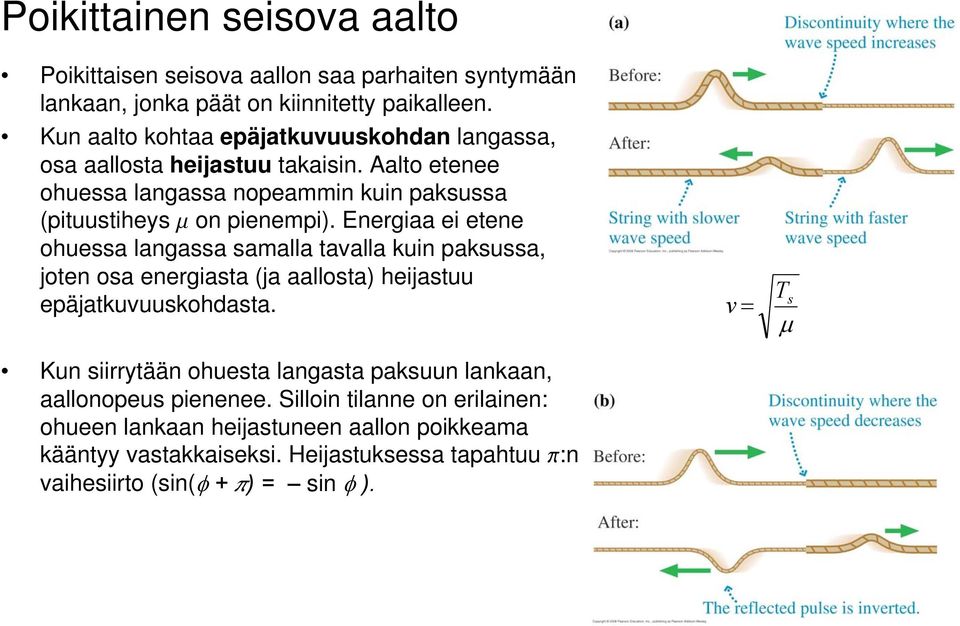 Eergiaa ei etee ohuessa lagassa samalla tavalla kui paksussa, jote osa eergiasta (ja aallosta) heijastuu epäjatkuvuuskohdasta.