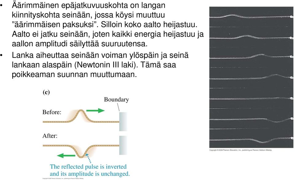 Aalto ei jatku seiää, jote kaikki eergia heijastuu ja aallo amplitudi säilyttää