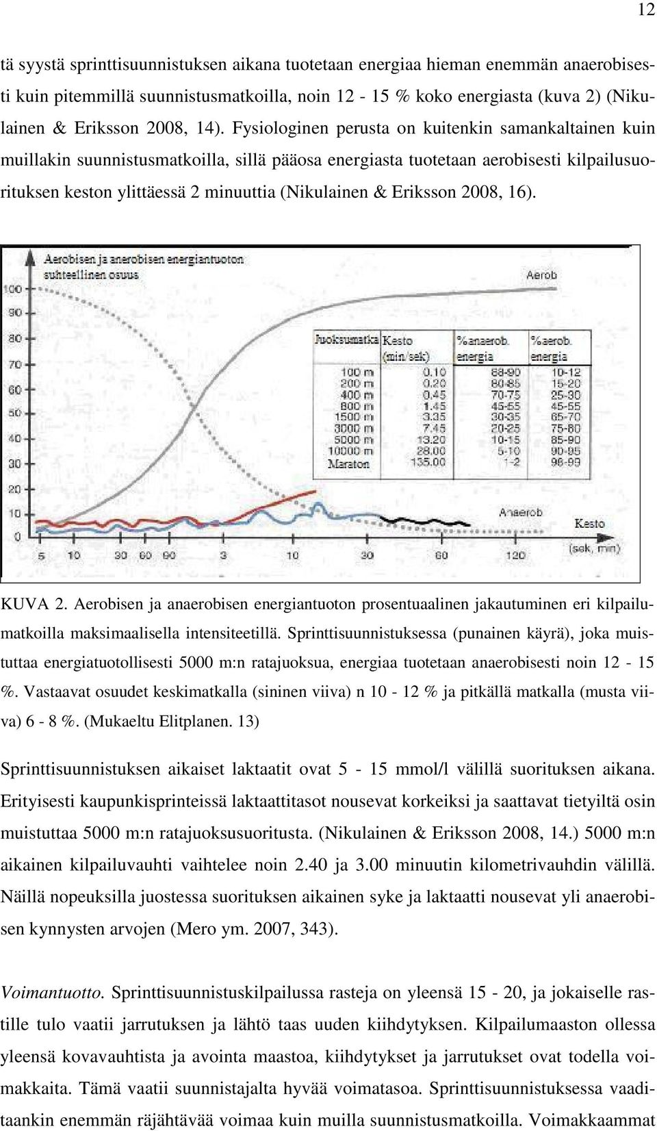 Eriksson 2008, 16). KUVA 2. Aerobisen ja anaerobisen energiantuoton prosentuaalinen jakautuminen eri kilpailumatkoilla maksimaalisella intensiteetillä.