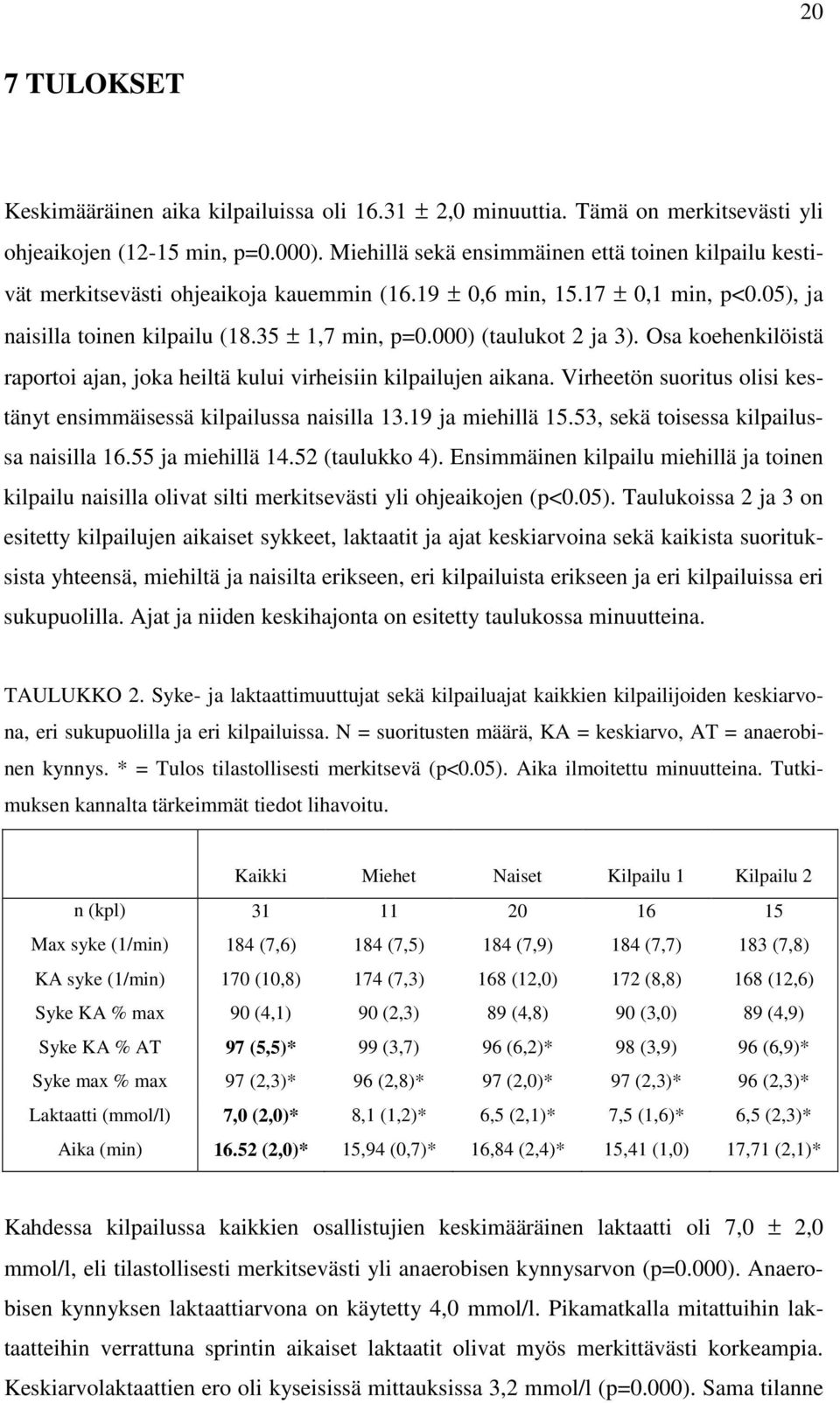 000) (taulukot 2 ja 3). Osa koehenkilöistä raportoi ajan, joka heiltä kului virheisiin kilpailujen aikana. Virheetön suoritus olisi kestänyt ensimmäisessä kilpailussa naisilla 13.19 ja miehillä 15.