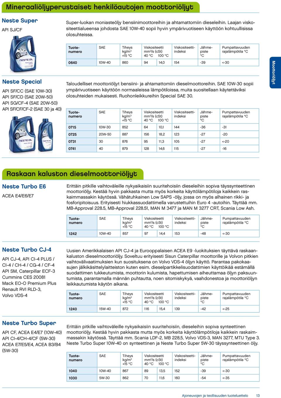 Neste Special API SF/CC ( 10W-30) API SF/CD ( 20W-50) API SG/CF-4 ( 20W-50) API SF/CF/CF-2 ( 30 ja 40) +15 40 100 indeksi 0640 10W-40 860 94 14,0 154-39 <-30 Pumpattavuuden rajalämpötila