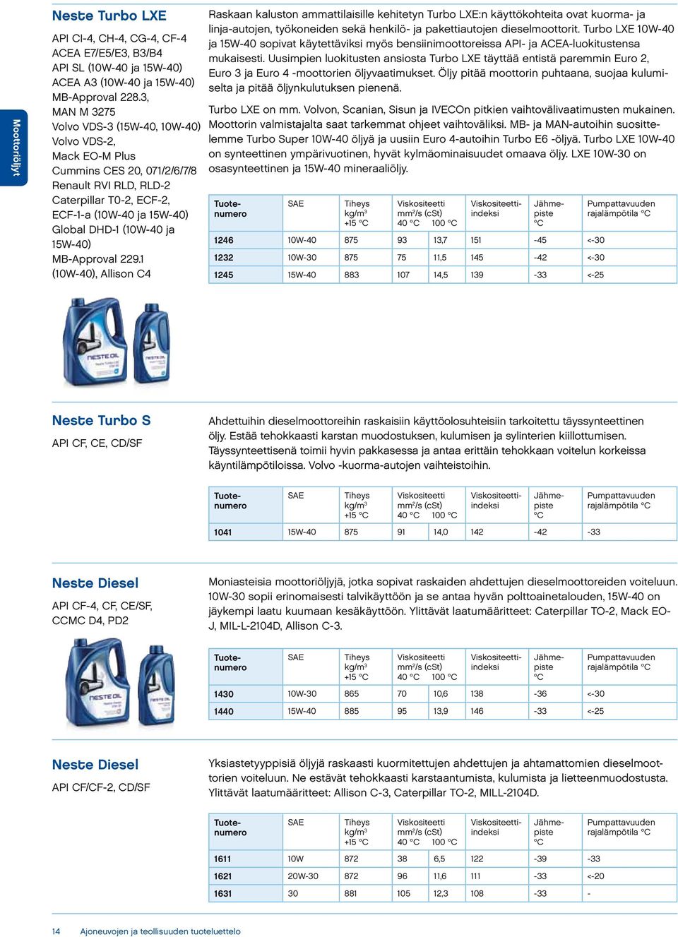 15W-40) MB-Approval 229.