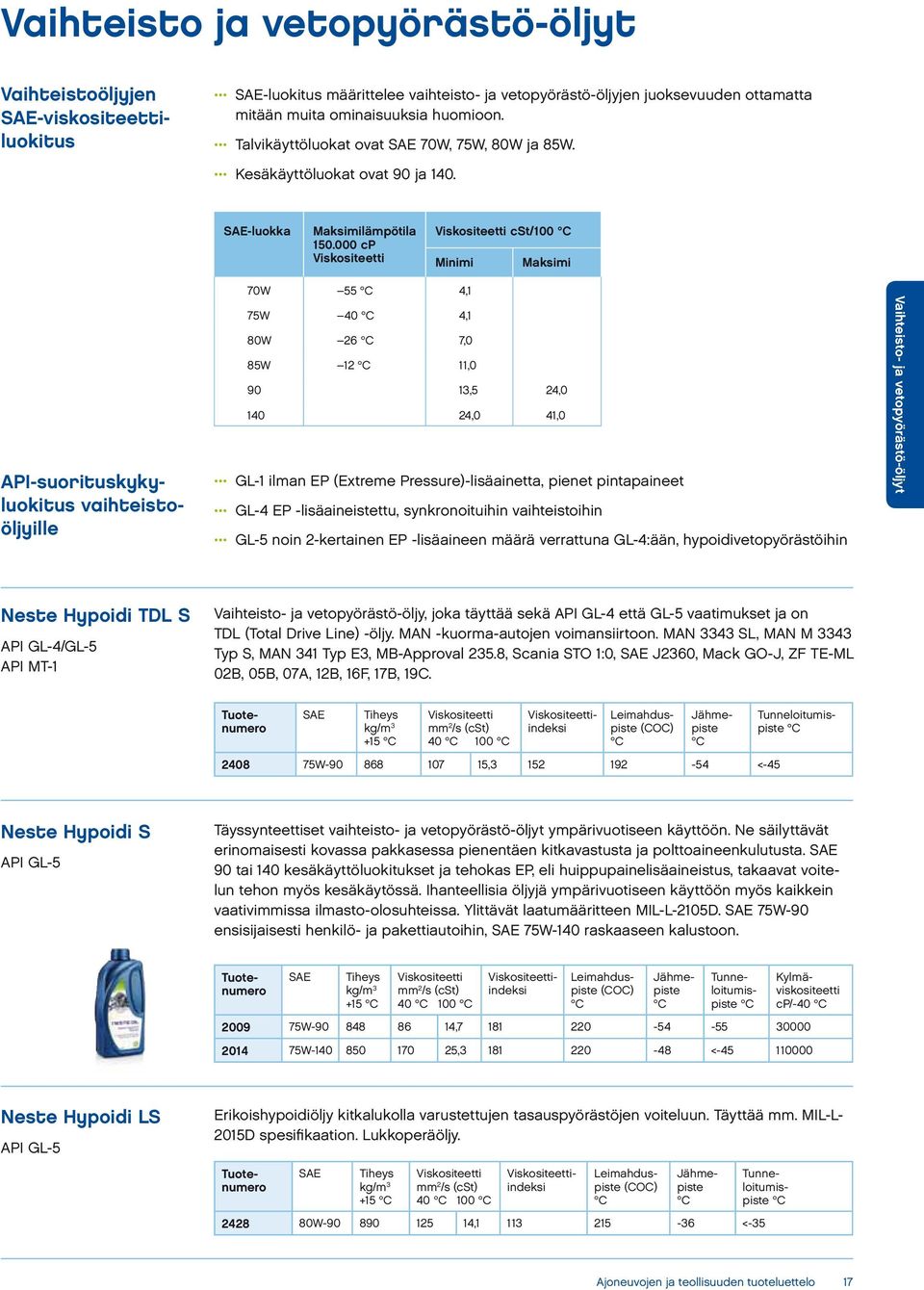 000 cp cst/100 Minimi Maksimi API-suorituskykyluokitus vaihteistoöljyille 70W 55 4,1 75W 40 4,1 80W 26 7,0 85W 12 11,0 90 13,5 24,0 140 24,0 41,0 GL-1 ilman EP (Extreme Pressure)-lisäainetta, pienet