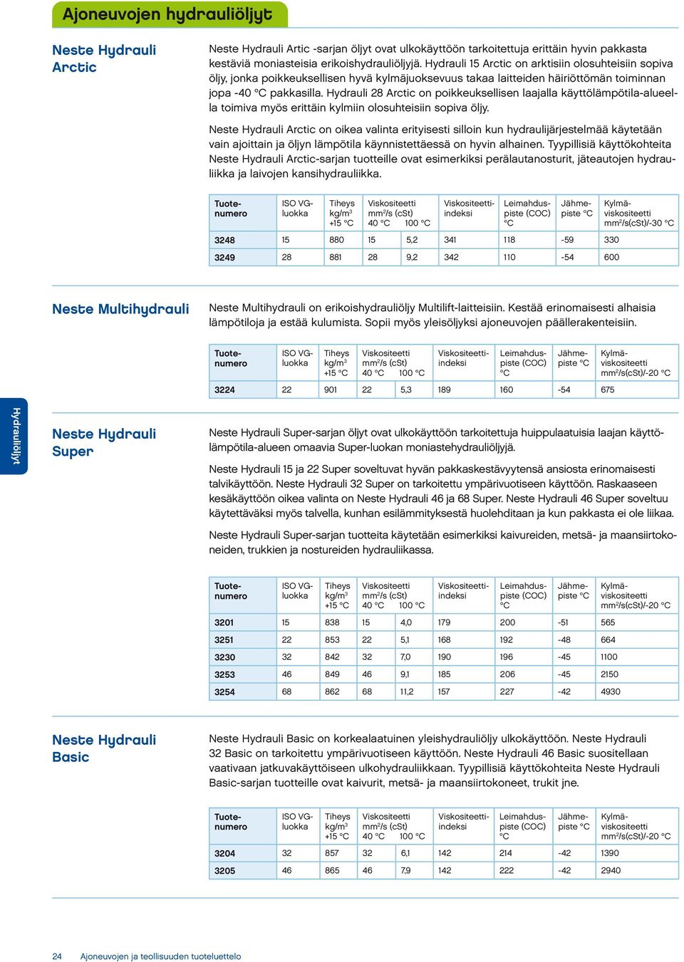 Hydrauli 28 Arctic on poikkeuksellisen laajalla käyttölämpötila-alueella toimiva myös erittäin kylmiin olosuhteisiin sopiva öljy.