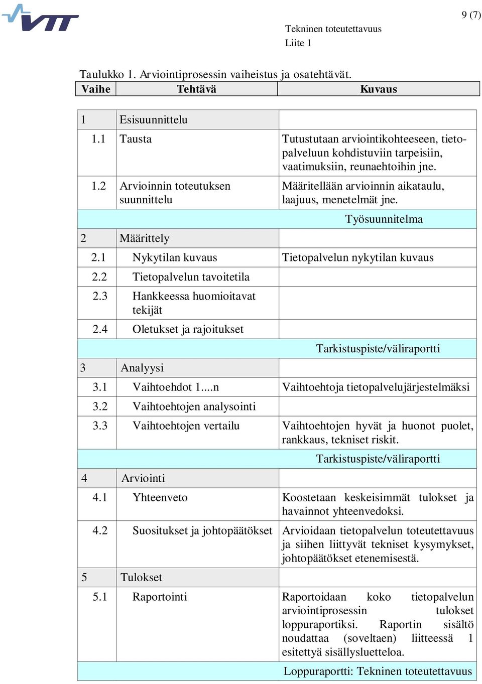 2 Arvioinnin toteutuksen suunnittelu 2 Määrittely Määritellään arvioinnin aikataulu, laajuus, menetelmät jne. Työsuunnitelma 2.1 Nykytilan kuvaus Tietopalvelun nykytilan kuvaus 2.