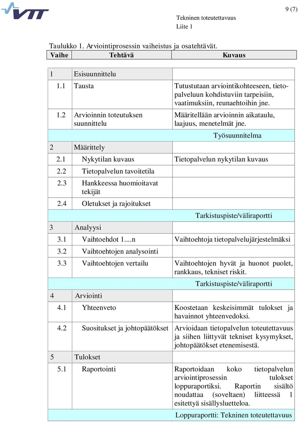 2 Arvioinnin toteutuksen suunnittelu 2 Määrittely Määritellään arvioinnin aikataulu, laajuus, menetelmät jne. Työsuunnitelma 2.1 Nykytilan kuvaus Tietopalvelun nykytilan kuvaus 2.