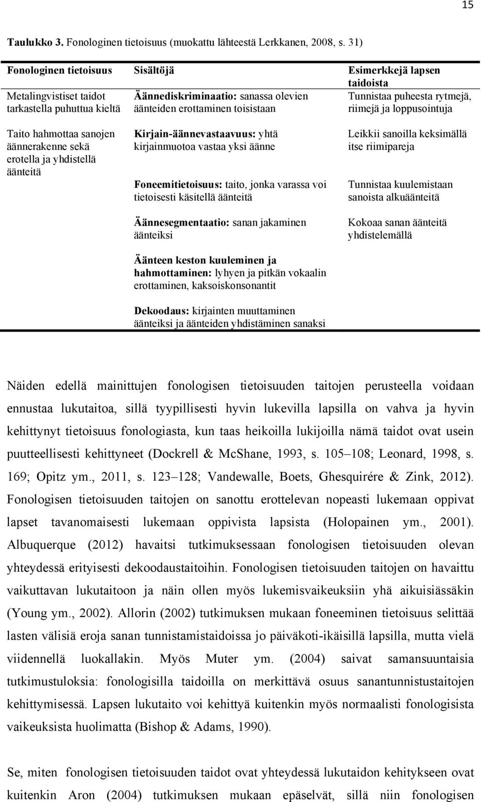 puheesta rytmejä, riimejä ja loppusointuja Taito hahmottaa sanojen äännerakenne sekä erotella ja yhdistellä äänteitä Kirjain-äännevastaavuus: yhtä kirjainmuotoa vastaa yksi äänne Foneemitietoisuus: