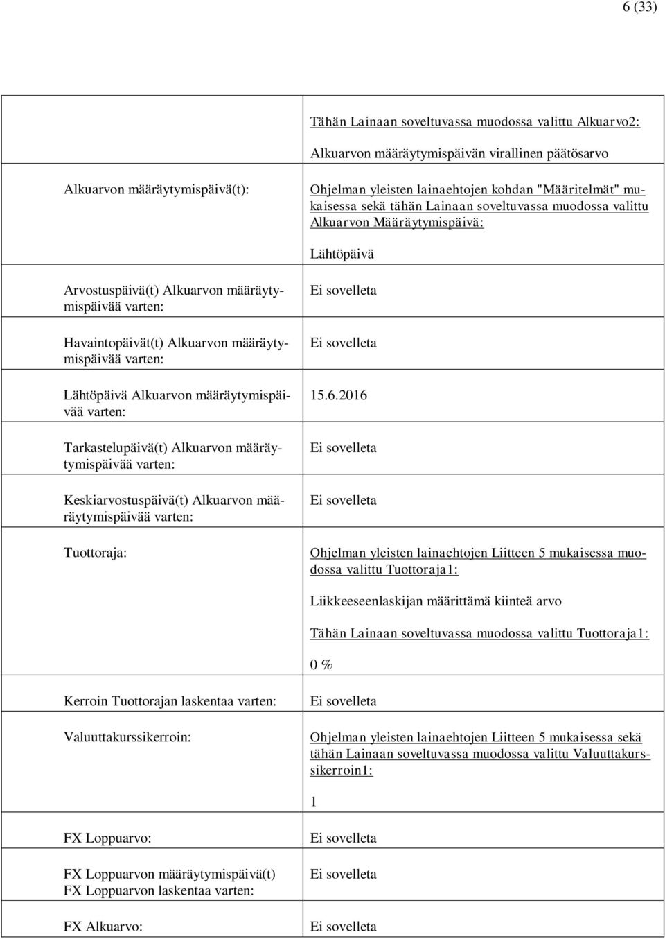 varten: Lähtöpäivä Alkuarvon määräytymispäivää varten: Tarkastelupäivä(t) Alkuarvon määräytymispäivää varten: Keskiarvostuspäivä(t) Alkuarvon määräytymispäivää varten: Tuottoraja: 15.6.